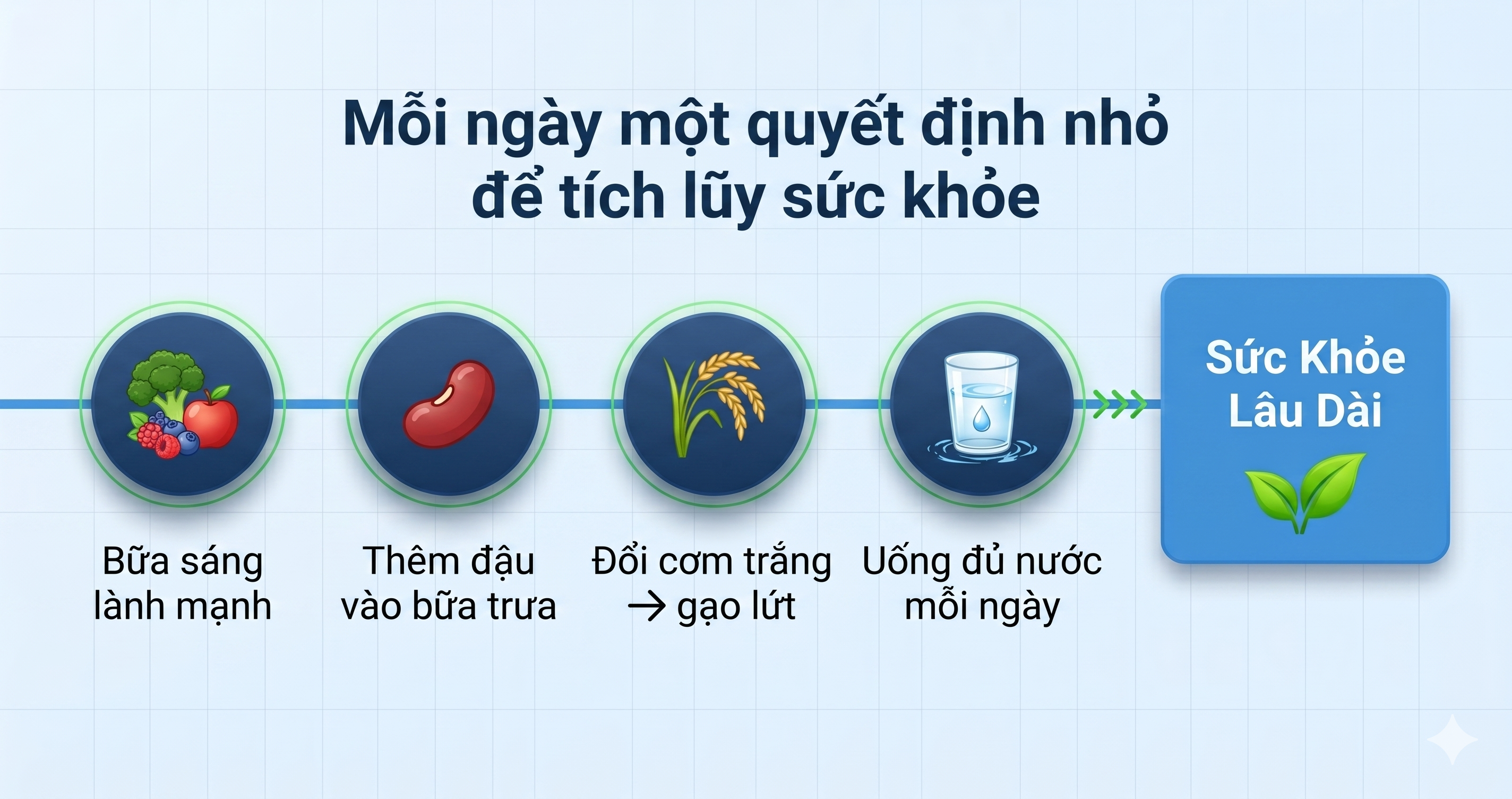 Longevity — Mỗi Quyết Định Nhỏ · H21 Cho Đời Mãi Xanh
